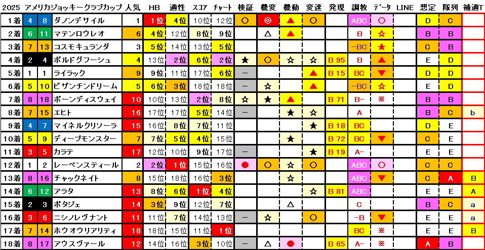 2025　ＡＪＣＣ　結果まとめ1